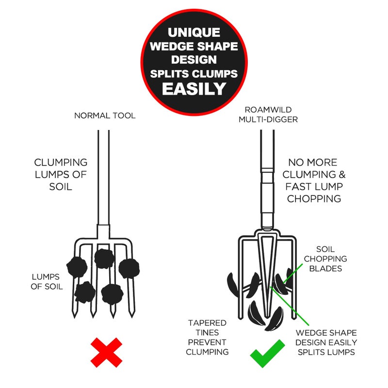 Roamwild Multi-Digger Garden Digging Spading Fork â€“ Fibreglass Light Weight Gardening with Unique Dual Soft AIR Light Grip Technology & Soil Lump Cutting Bladed Tines (Fork) - Image 3